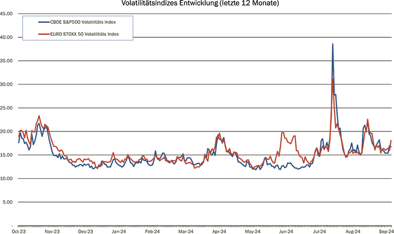 15_Grafik_September_2024_de_WEB